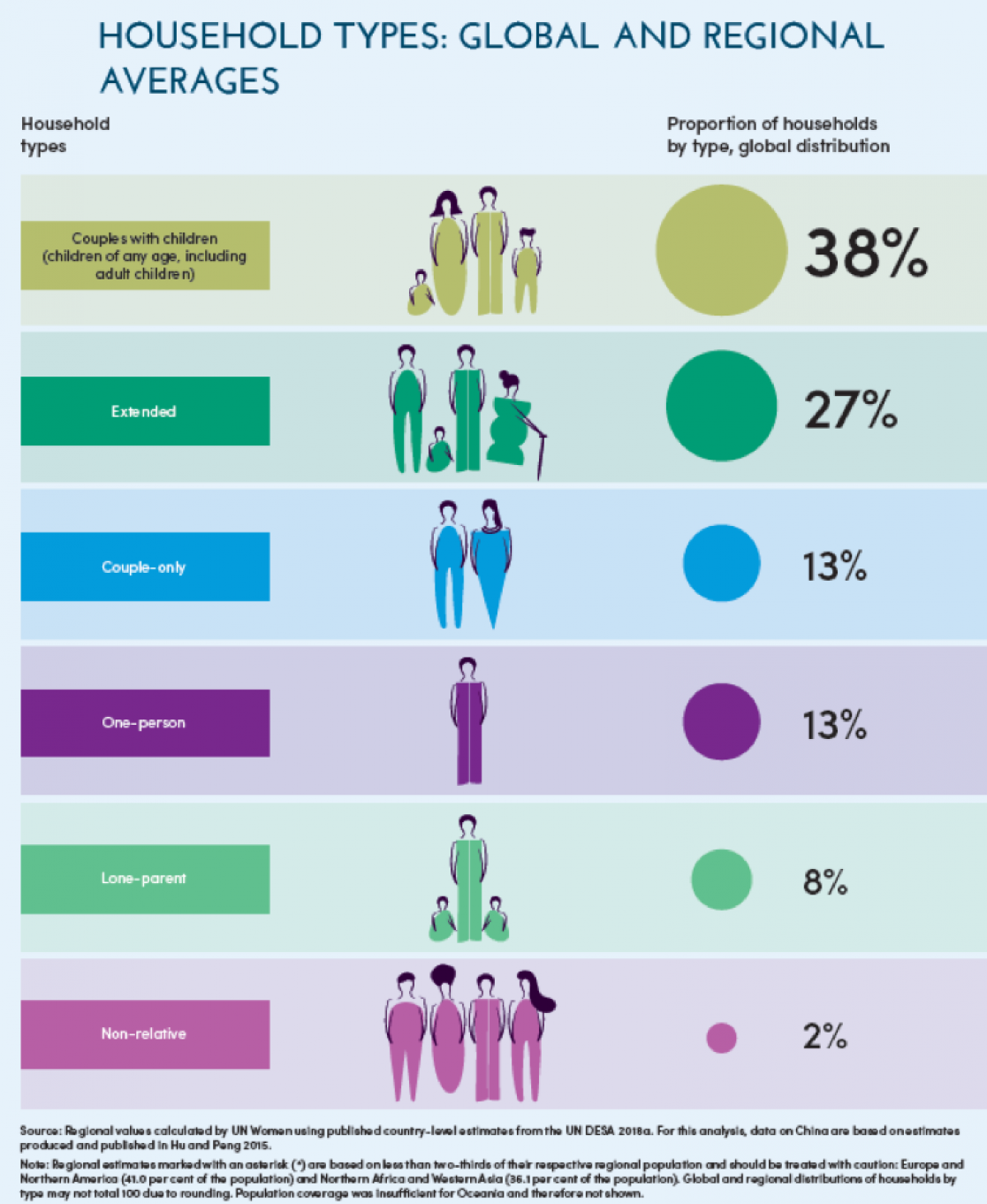 Progress of the World’s Women 2019-2020 - Families in a Changing World