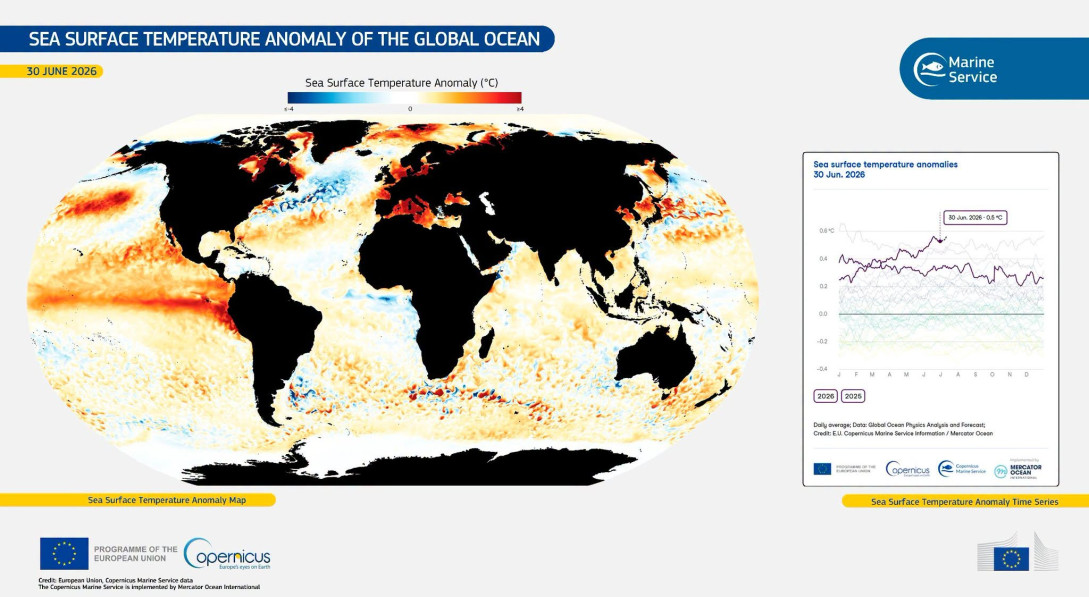 Copernicus infographic showing sea temperatures