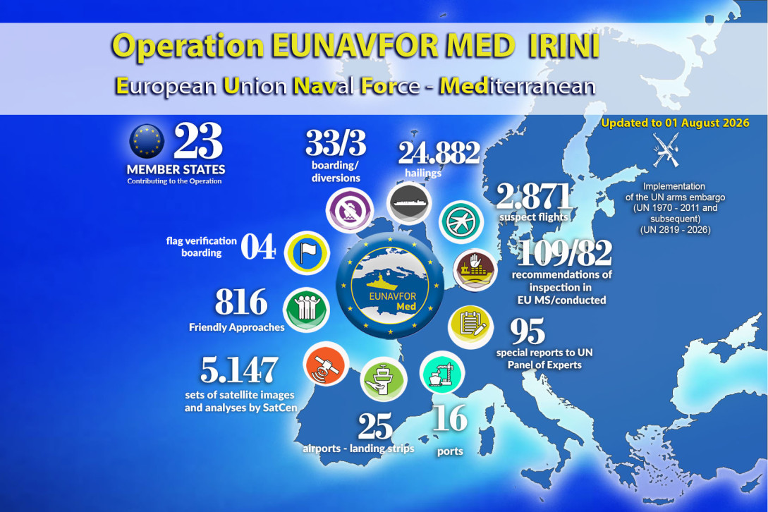 EUNAVFOR MED IRINI Activity Report July 2026