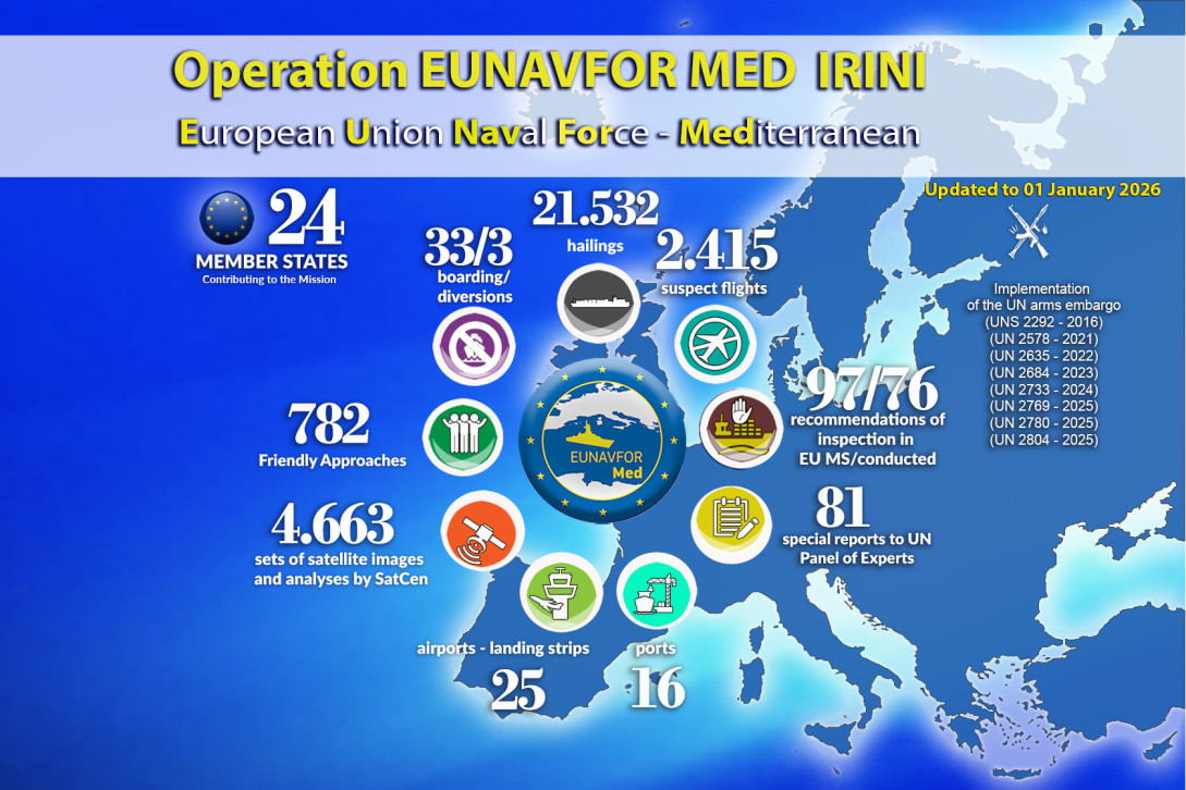 EUNAVFOR MED IRINI Activity Report for December 2025 banner