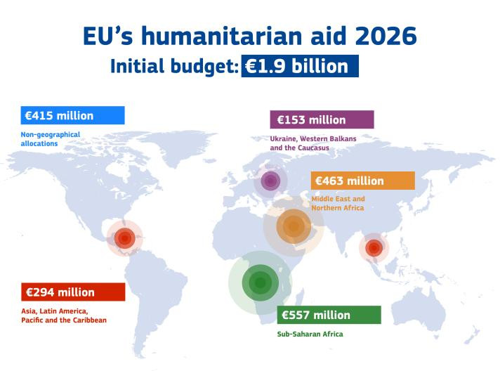 EC Humanitarian Funding 2026