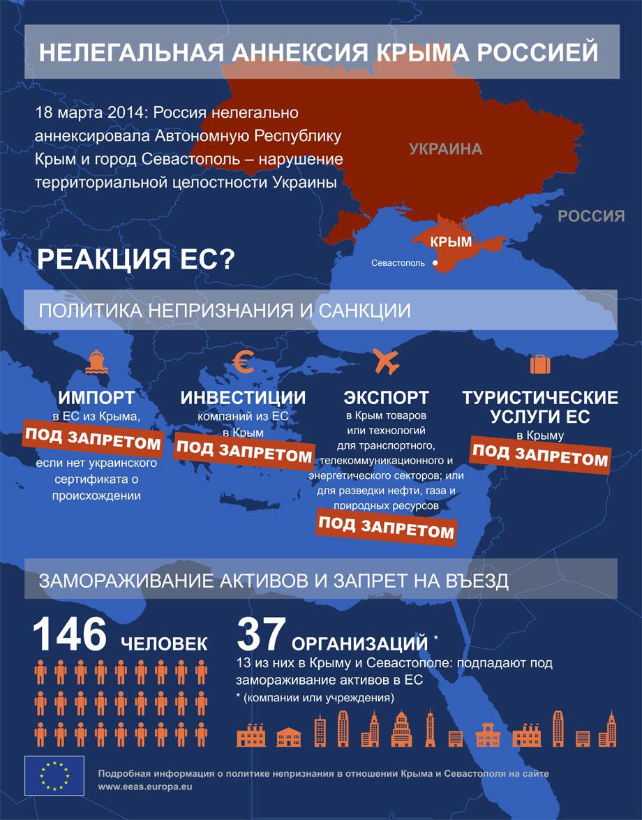 Какие санкций в отношении россии. Санкции в отношении России инфографика. Санкции против РФ инфографика. Санкции Евросоюза в отношении России инфографика. Санкции против России инфографика.