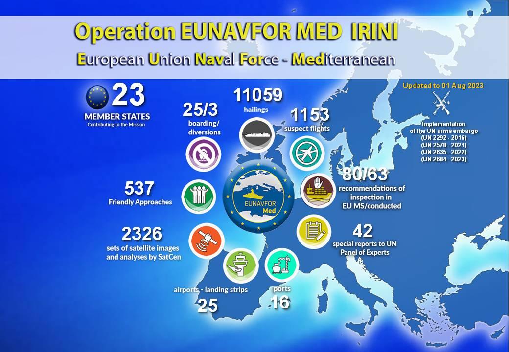 Operation EUNAVFOR MED IRINI - july report