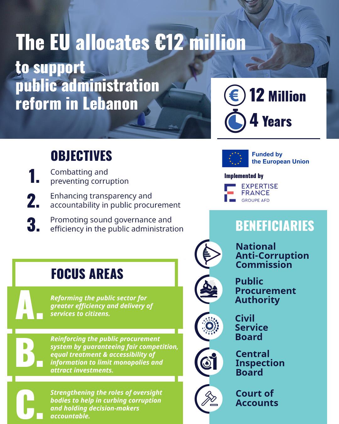 Anti-Corruption Infographics - EN.jpg