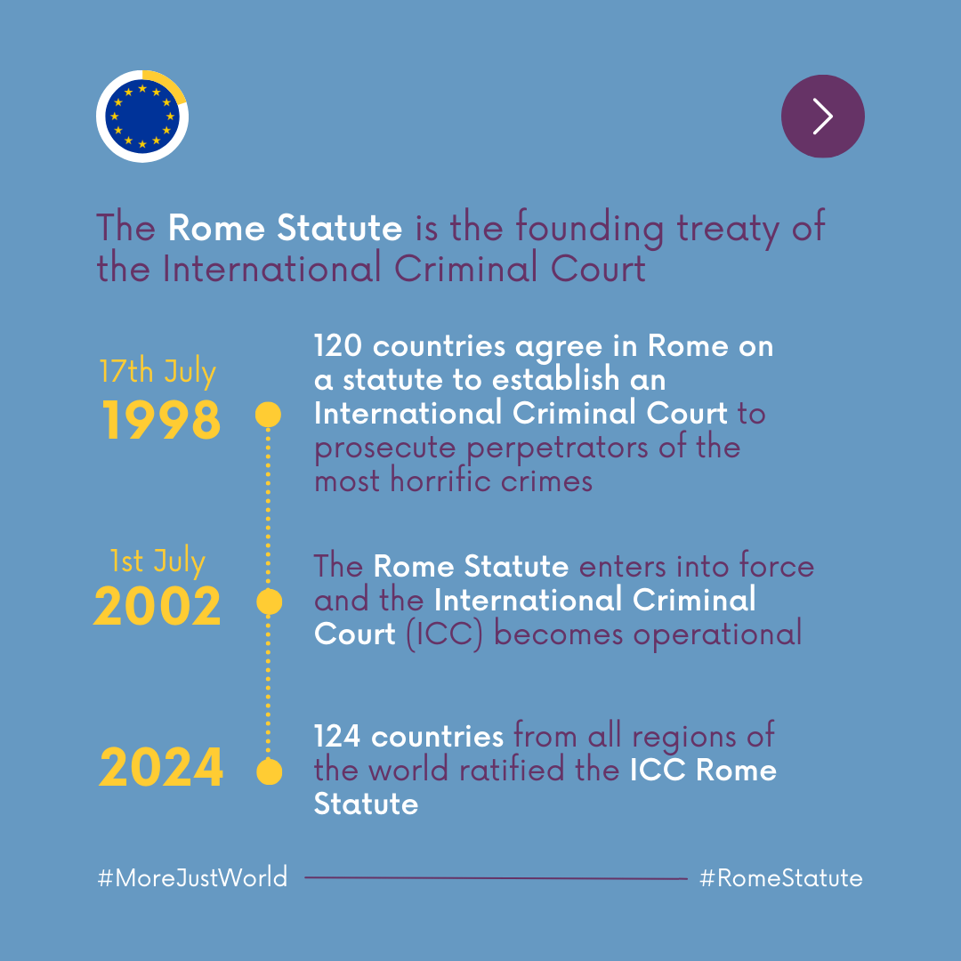 ICC facts