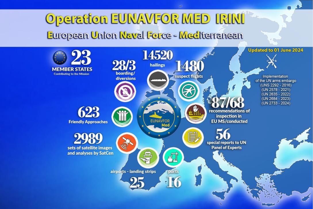 Infographic of a map of the Mediterranean displaying operation Irini results