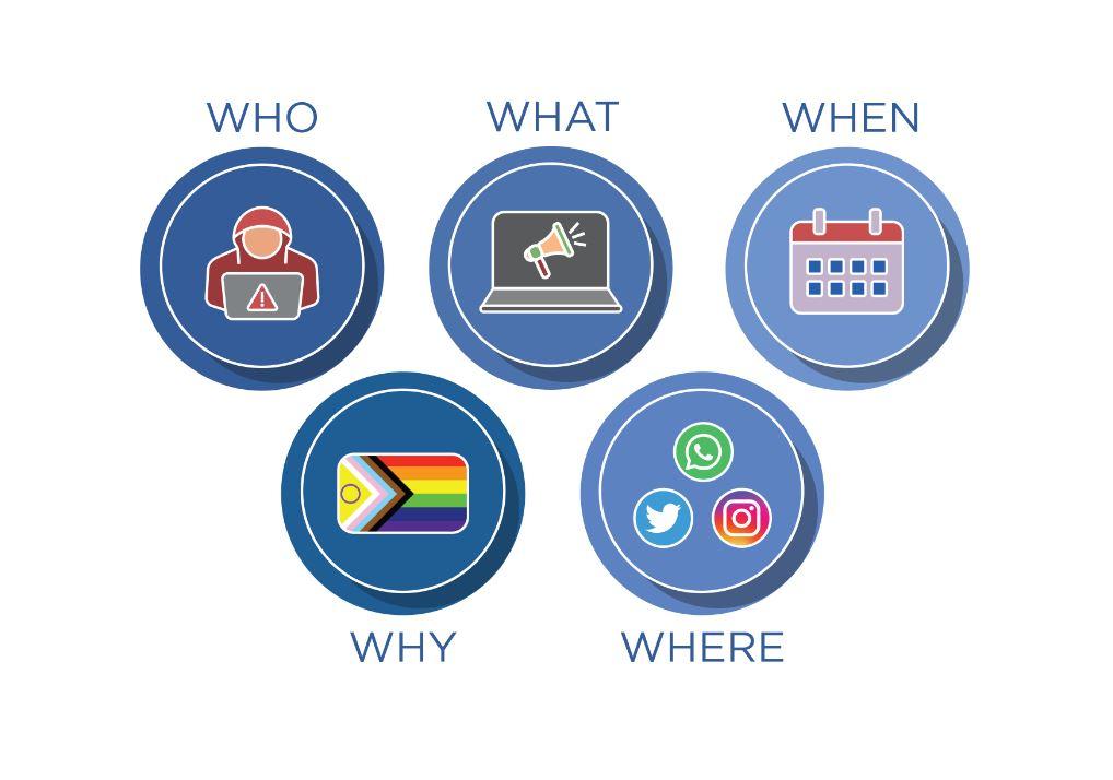 Identity-Based Disinformation in FIMI