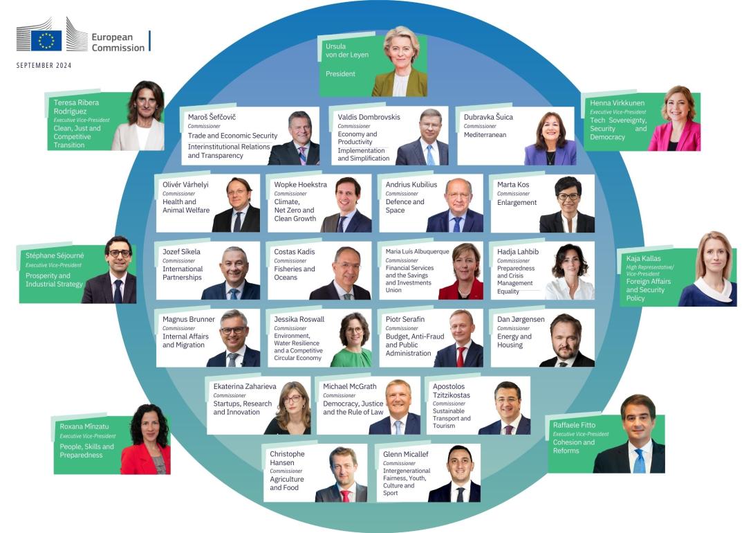 A info-sheet of the Commissioners Designate 2024-2029