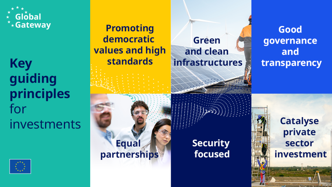 slide on key global gateway investment principles