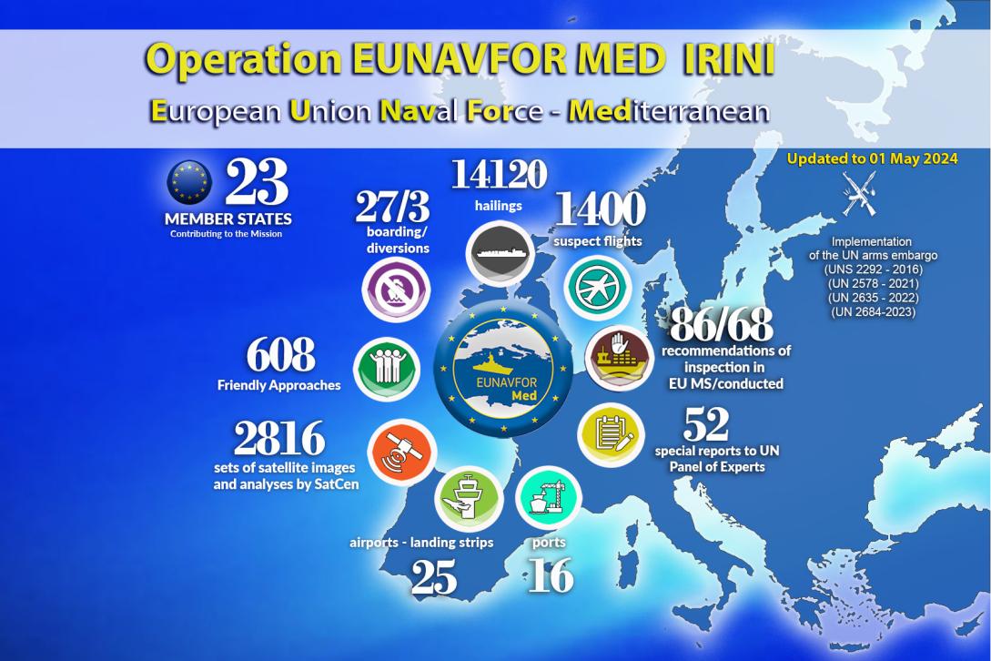 Infographic of a map of the Mediterranean displaying operation Irini results