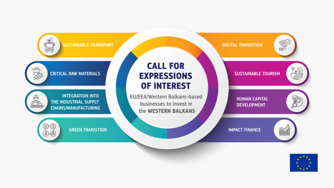 visual with text call for expressions of interest