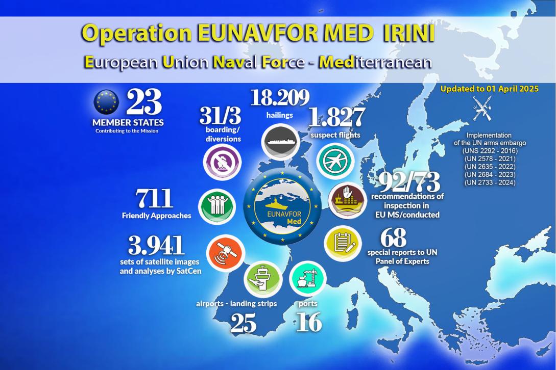 Operation irini Monthly Report March 2025