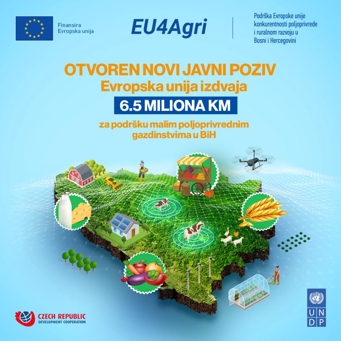 EU Allocates BAM 6.5 Million To Support Small Agricultural Holdings In BiH
