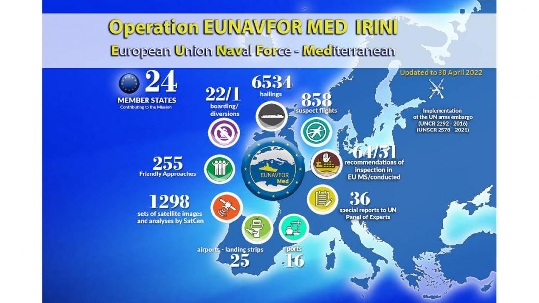 Operation EUNAVFOR MED IRINI infographic