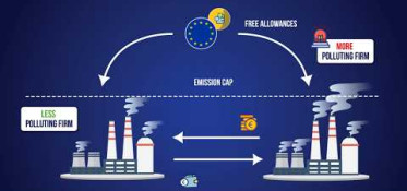 Collaboration on Carbon Pricing between the EU and Indonesia