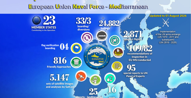 EUNAVFOR MED IRINI Activity Report July 2026