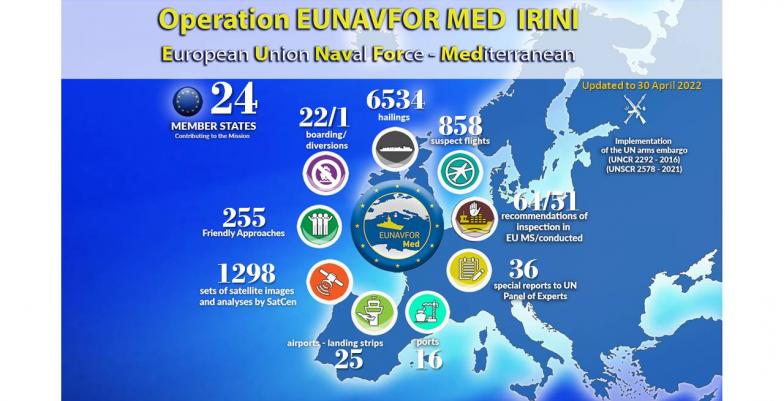 Operation EUNAVFOR MED IRINI infographic