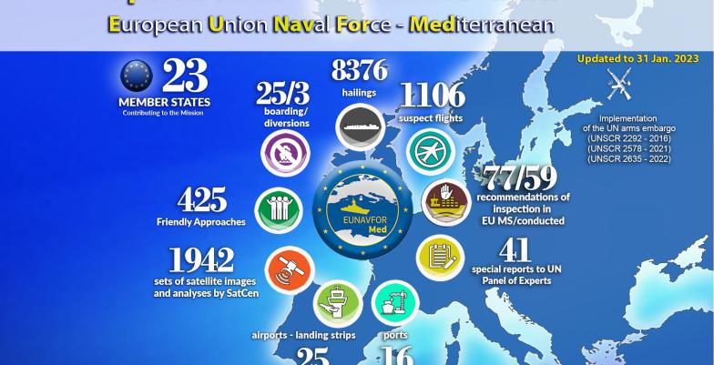 Infographic on IRINI mission in January