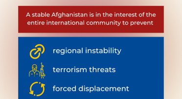 Conclusions Afghanistan 1