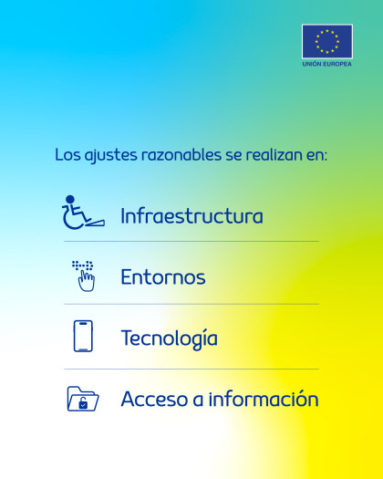 Inclusión en Nicaragua