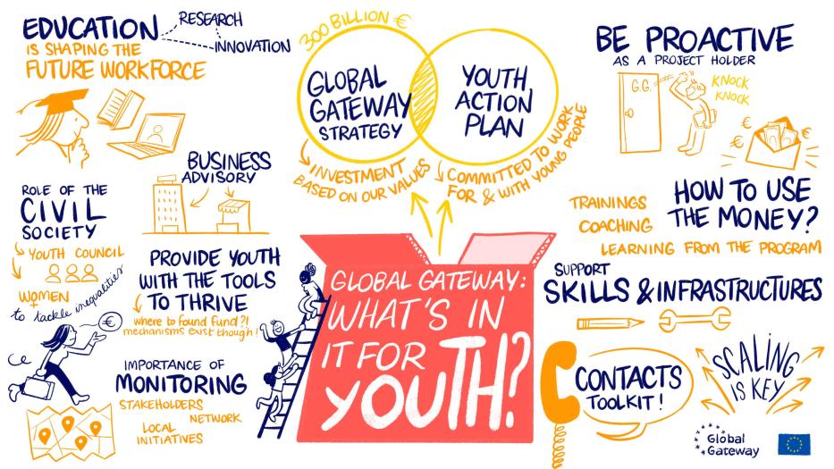 global gateway youth event