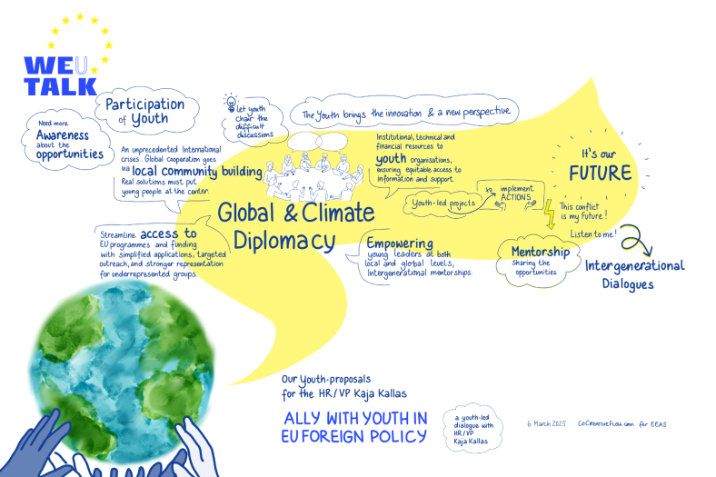 Youth Dialogue Global Climate