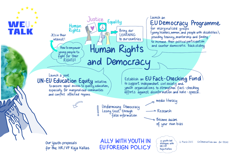 Youth Dialogue Human Rights