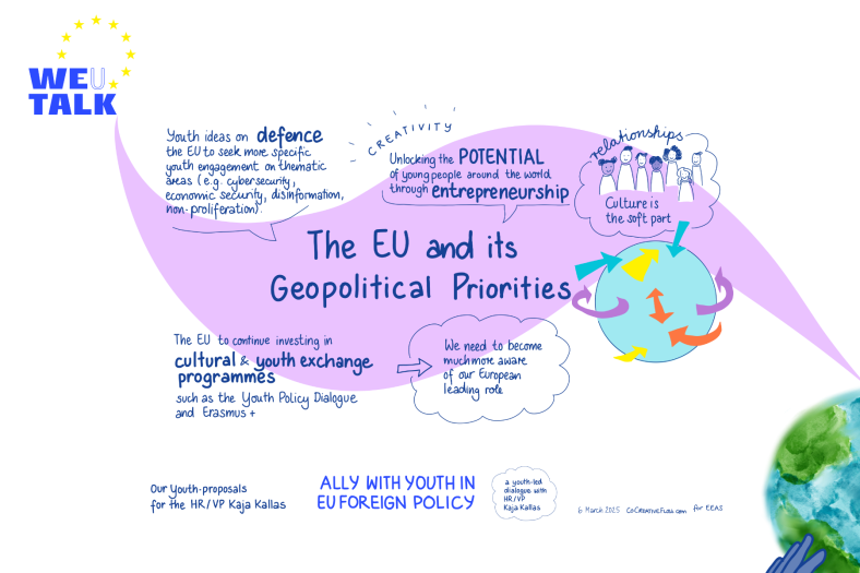 Youth Dialogue geopolitical