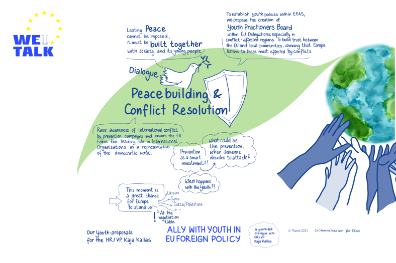 Youth Dialogue peacebuilding