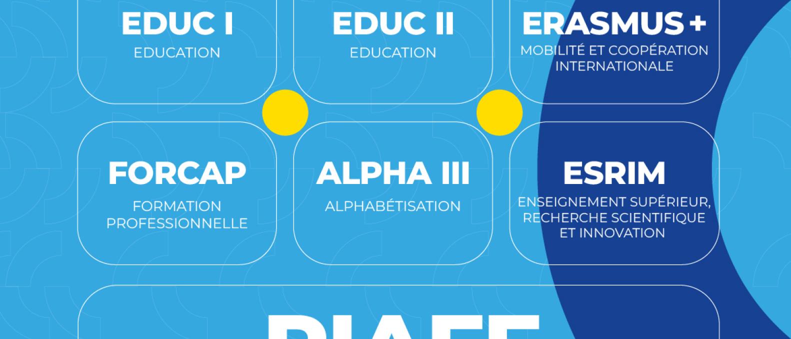 PIAFE journée internationale de l'éducation