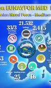 EUNAVFOR MED IRINI Activity Report for December 2025 banner