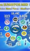 Infographic Operation EUNAVFOR MED IRINI - Monthly report April 2025