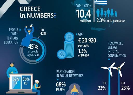 UE en números 2024: Grecia