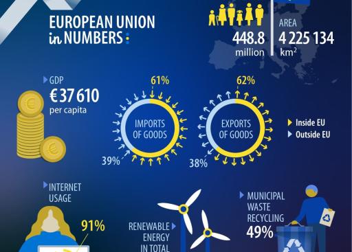UE en números 2024: Unión Europea