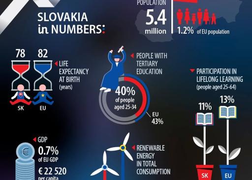 UE en números 2024: Eslovaquia