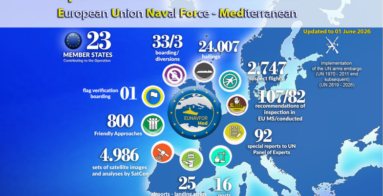EUNAVFOR MED IRINI May26