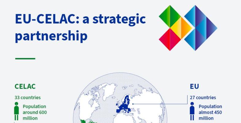 EU-CELAC - a strategic partnership infographic banner