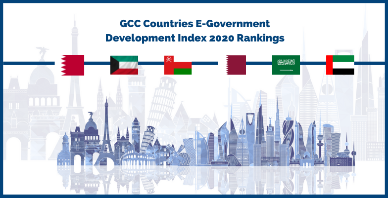 GCC Countries E-Government Development Index 2020 Rankings