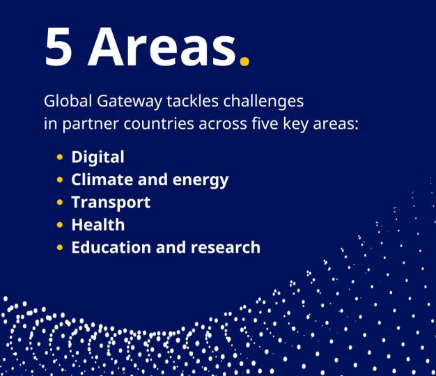 Global Gateway Explained