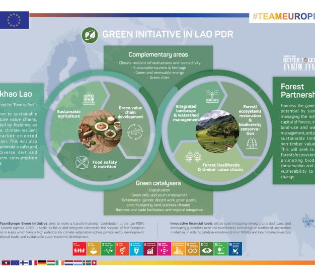 European Partners in Lao PDR are embarking in a Green Team Europe Initiative focused on farm-to-fork and forestry partnerships, in support of Lao PDR and EU’s green growth agendas. 