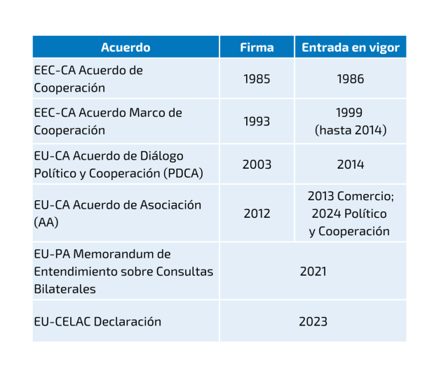 Acuerdos UE Panama