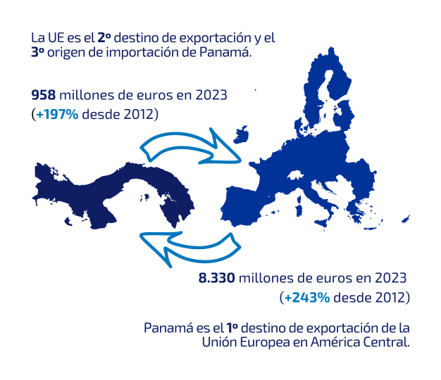 Comercio UE Panamá 2023