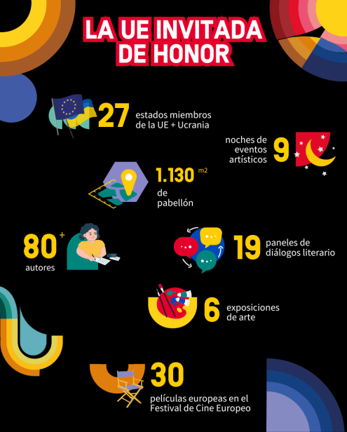 La UE Invitada de Honor: 27 estados miembros + Ucrania. 9 noches de eventos artisticos. +80 autores